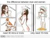 the_difference_between_man_and_woman-142336.jpg