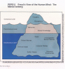 Freuds iceburg.gif