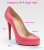 anatomy-of-a-high-heel.png