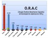 orac.jpg