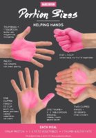 99ee6948511690c5bad989560be781c2--food-portions-portion-control.jpg