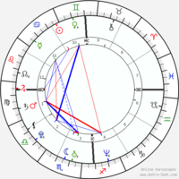 horoscope-chart1__radix_24-6-1980_10-20.png