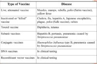 Type+of+Vaccine+Disease.jpg