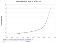 world-population-since-1650.jpg