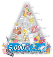 lebensstil_pyramide.jpg