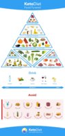 keto-diet-food-pyramid.jpg
