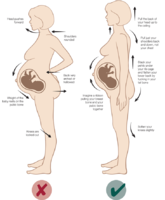 correct-and-incorrect-posture-during-pregnancy-1920px.png