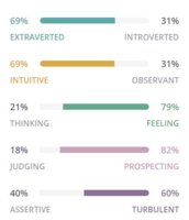 2019-10-16 21_00_25-Introduction _ Campaigner Personality (ENFP-A _ ENFP-T) _ 16Personalities.jpg