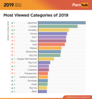 1-pornhub-insights-2019-year-review-most-viewed-categories.png