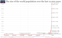 Annual-World-Population-since-10-thousand-BCE-for-OWID.png