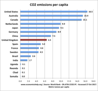 co2-emissions-per-capita.png