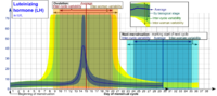 Luteinizing_hormone_(LH)_during_menstrual_cycle.png