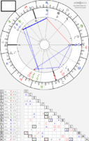 horoscope-chart8-700__radix_astroseek-15-4-1989_03-25.png