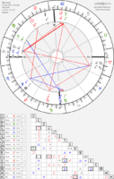 horoscope-chart8-700__radix_astroseek-18-8-1996_10-30.png