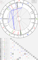 horoscope-chart8.png