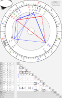 horoscope-chart8-700__radix_astroseek.png