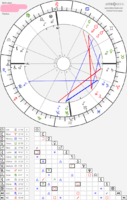 horoscope-chart8-700__radix_astroseek-18-6-1998_16-00.png