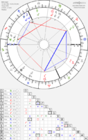 horoscope-chart8-700__radix_astroseek-15-9-1988_15-00.png