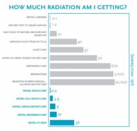 radiation-amounts.jpg