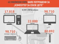 komputer-za-sekoe-dete.jpg