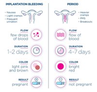 Clearblue_Implantation_Bleeding~2.jpg