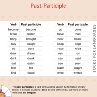 books4languages-topic-sn-english-grammar-a2-04-past-participle.png