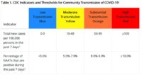 cdc-chart-1-2.jpg