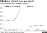 _118977848_young_infections_18jun-nc.png