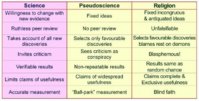 sciense vs pseudosciense vs religion.jpg