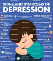 Signs-and-symptoms-of-depression-1.png