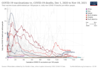 covid-vaccinations-vs-covid-death-rate.png