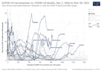 covid-vaccinations-vs-covid-death-rate (3).png