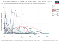 covid-vaccinations-vs-covid-death-rate (4).png