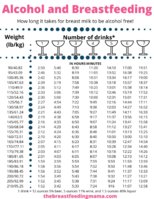 alcohol-and-breastfeeding-chart-1.jpg