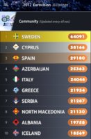 Screenshot_20220124-105230_My Eurovision Scoreboard.jpg