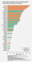 sandefur-teacher-salaries-figure1.png