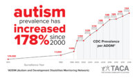 TACA-Occurrence-Graph-2020_c-copy-scaled.jpg