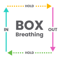 Box-Breathing_Diagram-1024x1024.png