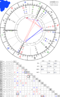 horoscope_natal_13-3-1995_09-00_astroseek_v4.png