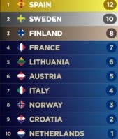 Screenshot_20230312_123951_My Eurovision Scoreboard.jpg