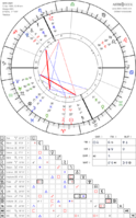 horoscope-chart4def-700__radix_astroseek-13-4-1999_02-00 (1).png