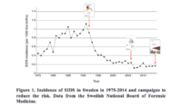 sids-sweden.png