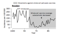 sweden-dpt-pertussis.png