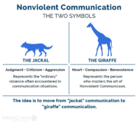 PAI_Blogue_Communication-Bienveillante_Info2_EN.png