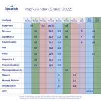 aptaclub-de-impfkalender-2022.jpeg