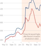https___www.reuters.com_graphics_USA-ELECTION_GASOLINE_akpeobaeepr_chart.jpeg