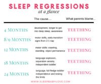 baby-sleep-regressions-teething.png